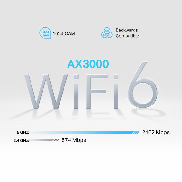 5G Hub and Wi-Fi Mesh